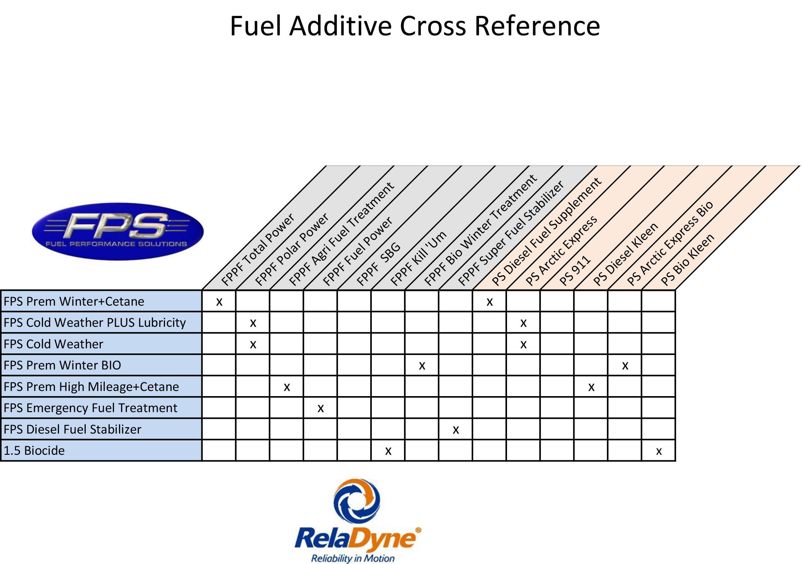 additive-product-comparison-hartland-lubricants-chemicals